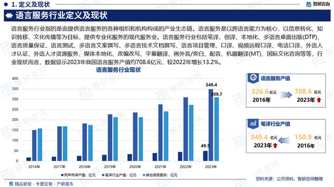 2024年中国语言服务产业现状及发展趋势研究报告（智研咨询发布）