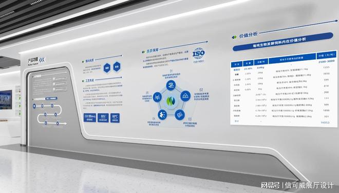 |利来官方网深圳企业展厅设计公司成功案例-信可威