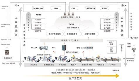 中小企业数字化转型成功案例分析