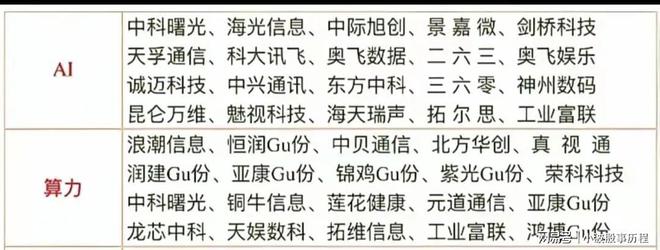 2025最佳科技主线（上篇）