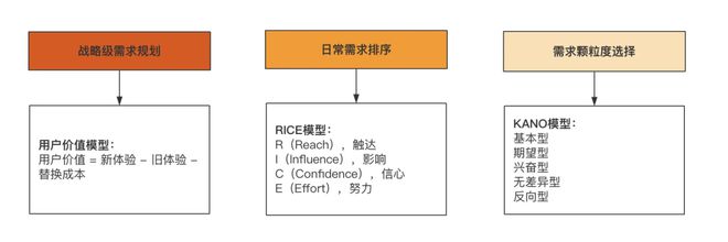 新产品失败概率很高以下是三个常见原因
